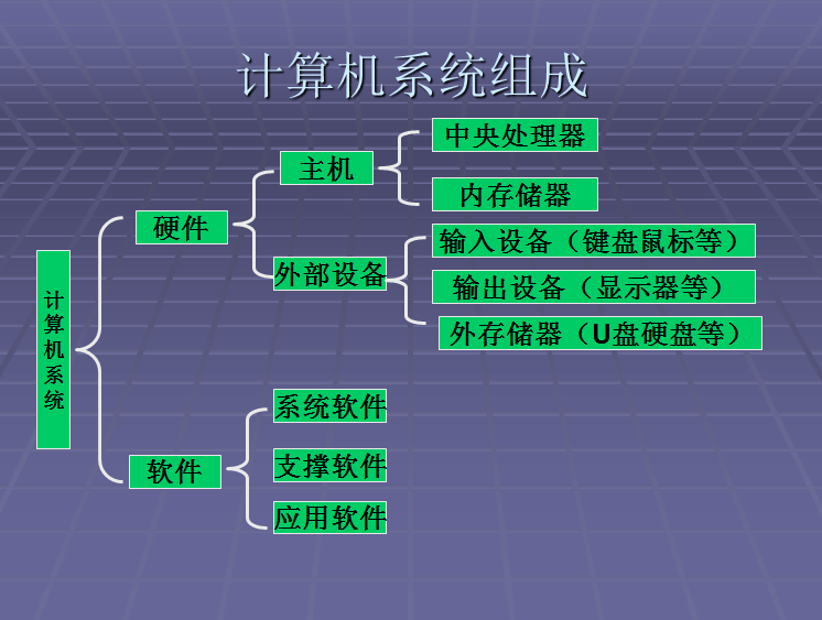 計算機硬件與軟件 協(xié)同工作的微妙關系