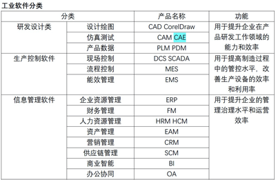 做國產自主可控的CAE軟件 這家企業如何解除中興、華為的困境