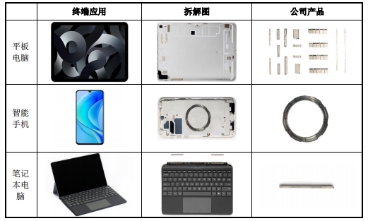 英思特登陸創業板 深化稀土永磁技術，為新興產業注入長遠動能