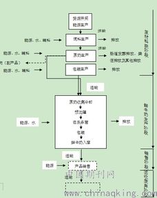 基于全生命周期評(píng)價(jià)方法的鮮奶碳足跡分析——以華東某乳制品廠為例及其溫室氣體綜合影響探討