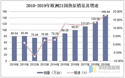 全球及中國(guó)空氣源熱泵行業(yè)市場(chǎng)現(xiàn)狀與產(chǎn)品定制化趨勢(shì)分析
