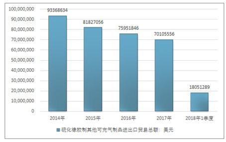 2020-2026年中國(guó)硫化橡膠制其他可充氣制品行業(yè)深度研究與市場(chǎng)分析預(yù)測(cè)報(bào)告
